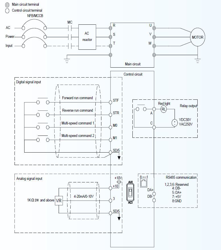 SL3 wiring